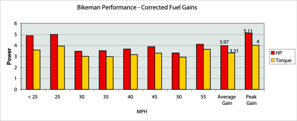 Bikeman-bar-chart