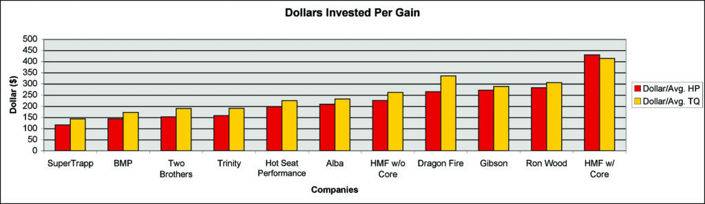 Dollars-Invested-chart