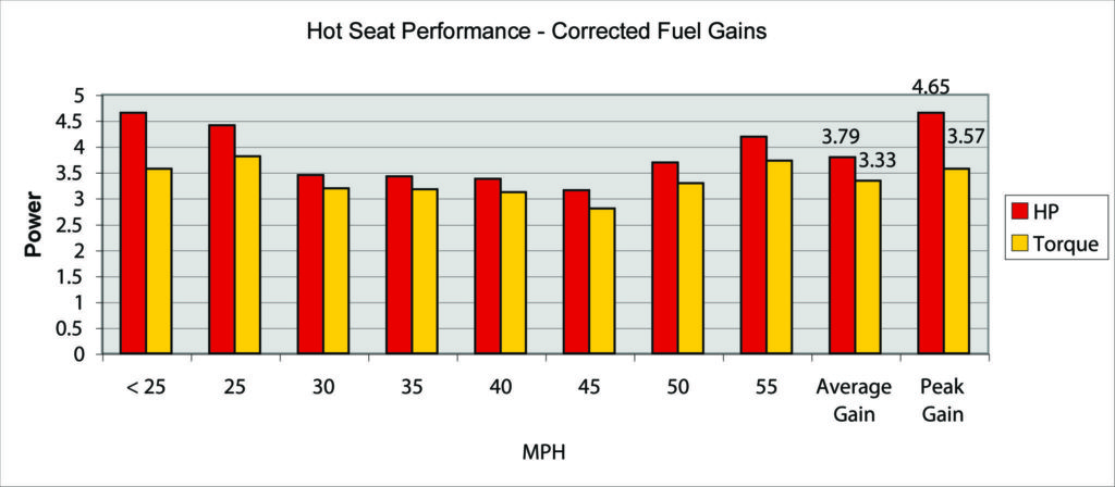 Speedwerx-bar-chart