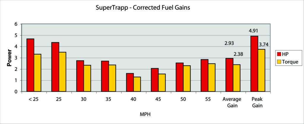 supertrap-bar-chart