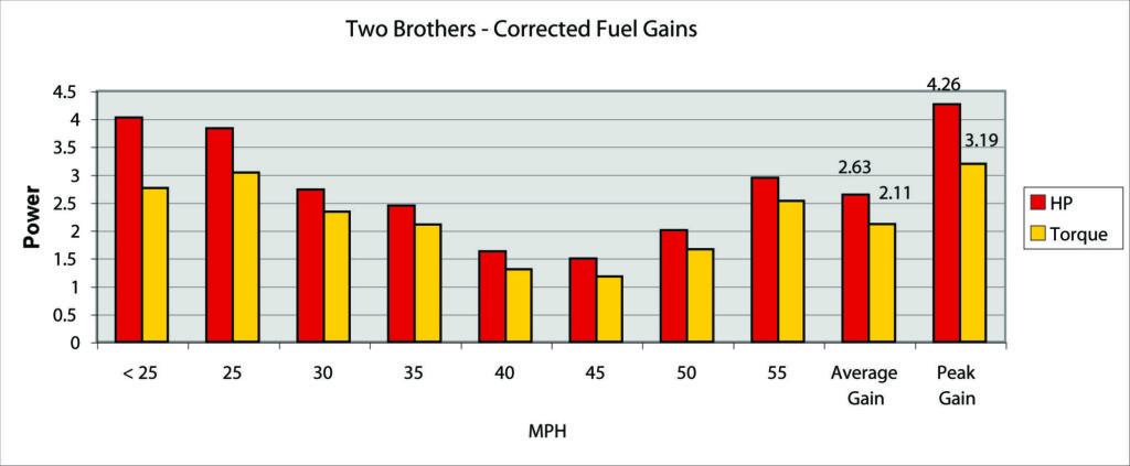 twobros-bar-chart